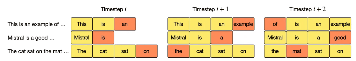 Token Computation